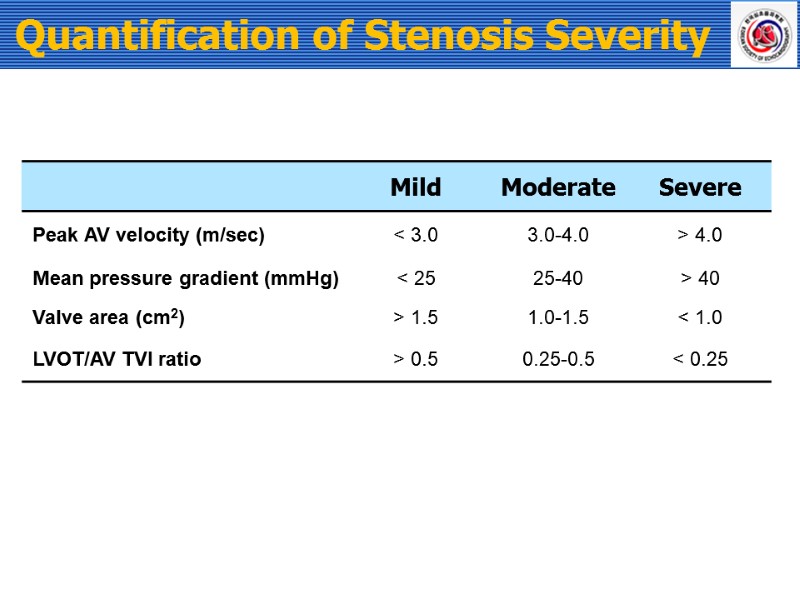 Quantification of Stenosis Severity